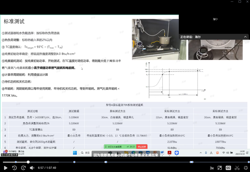 国际标准化组织家用燃气烹饪器具能源效率特设工作组 第三次国内工作组会议顺利召开