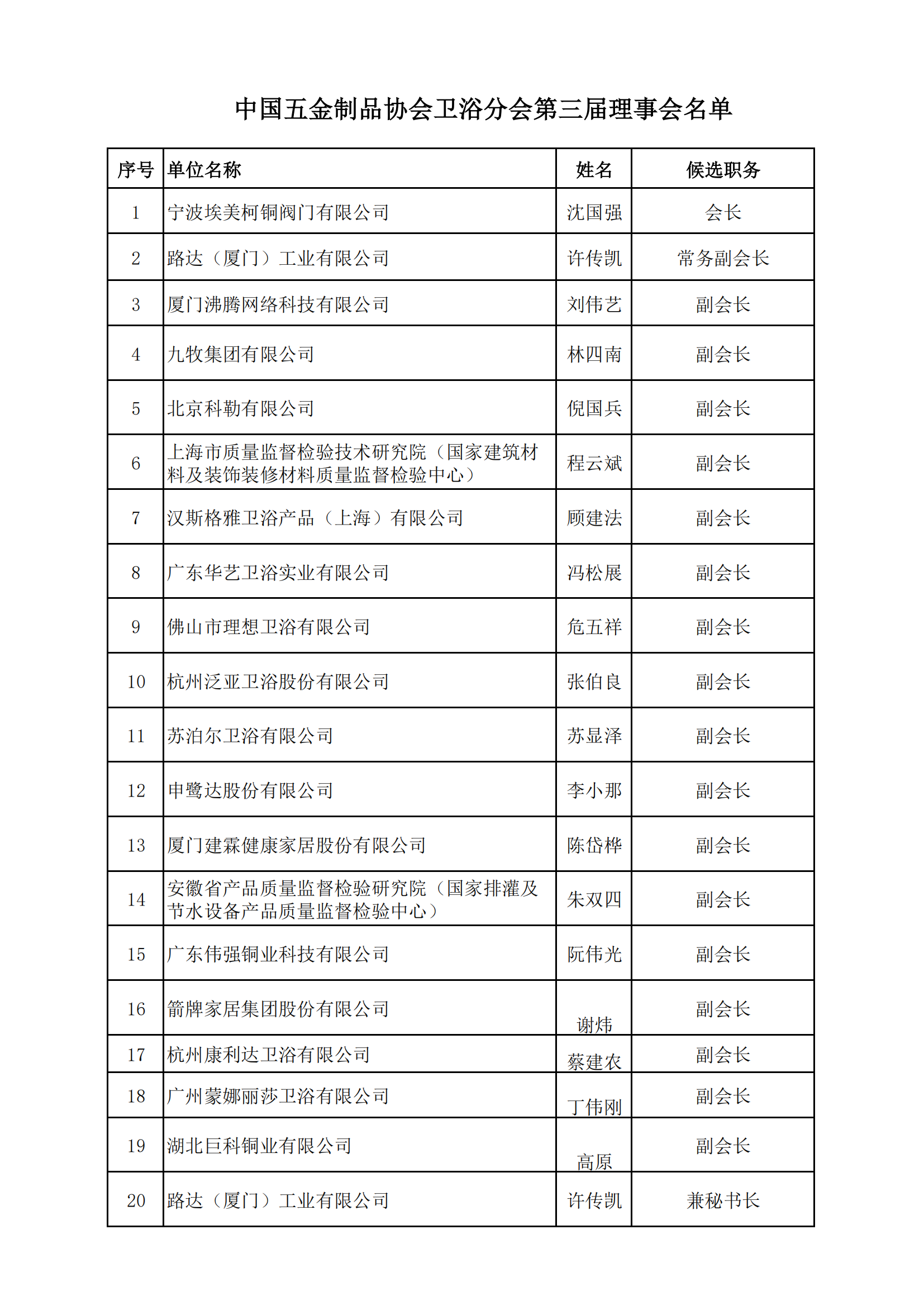 第三届候选名单_00(1).png